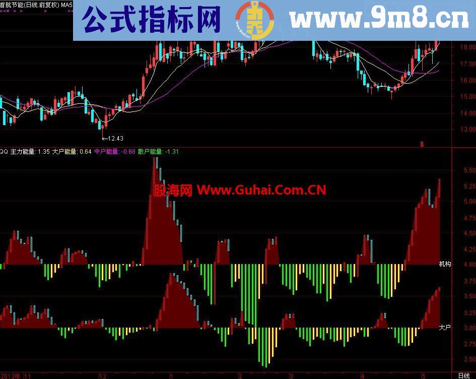 通达信机构大户量能指标公式