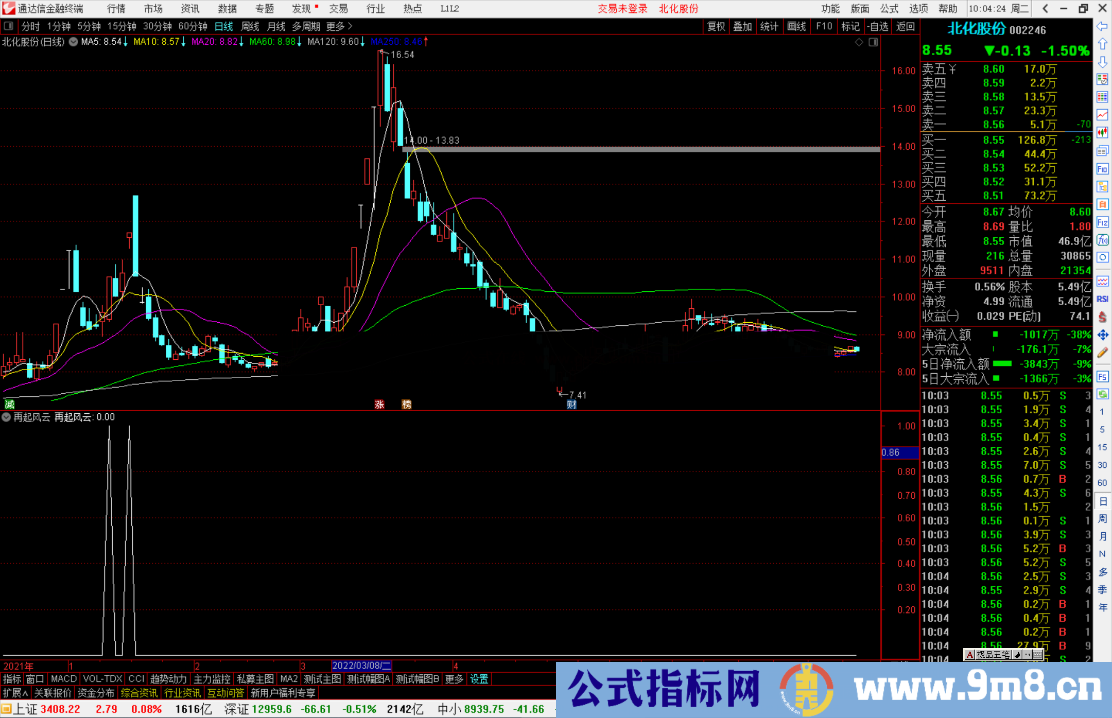 通达信风云再起副图/选股预警 适合目前的打板操作源码