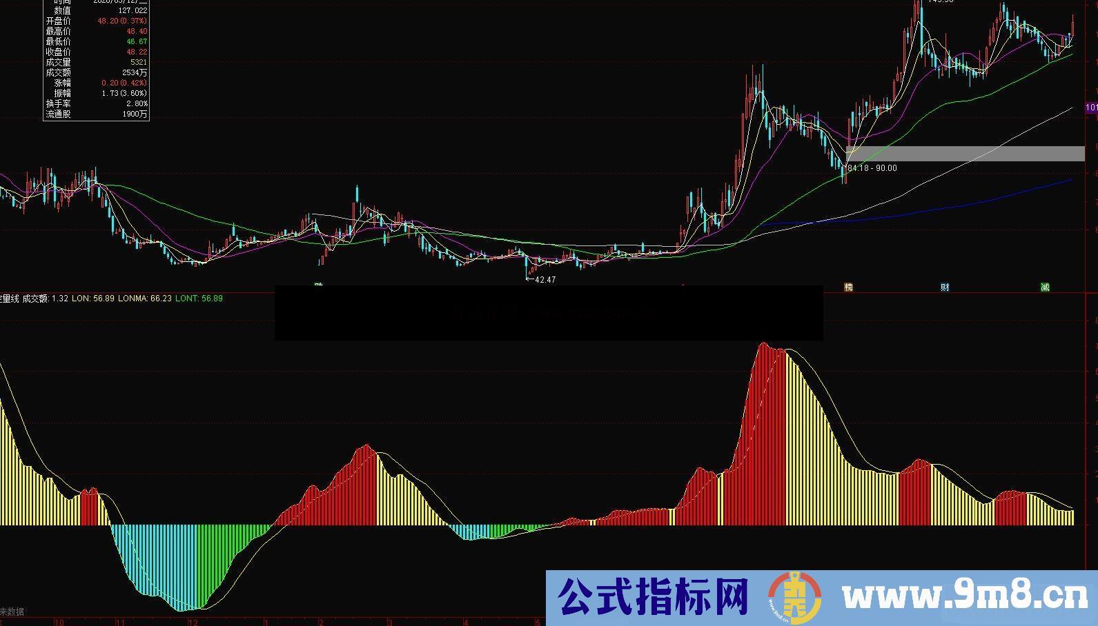 通达信多空量线副图指标 源码