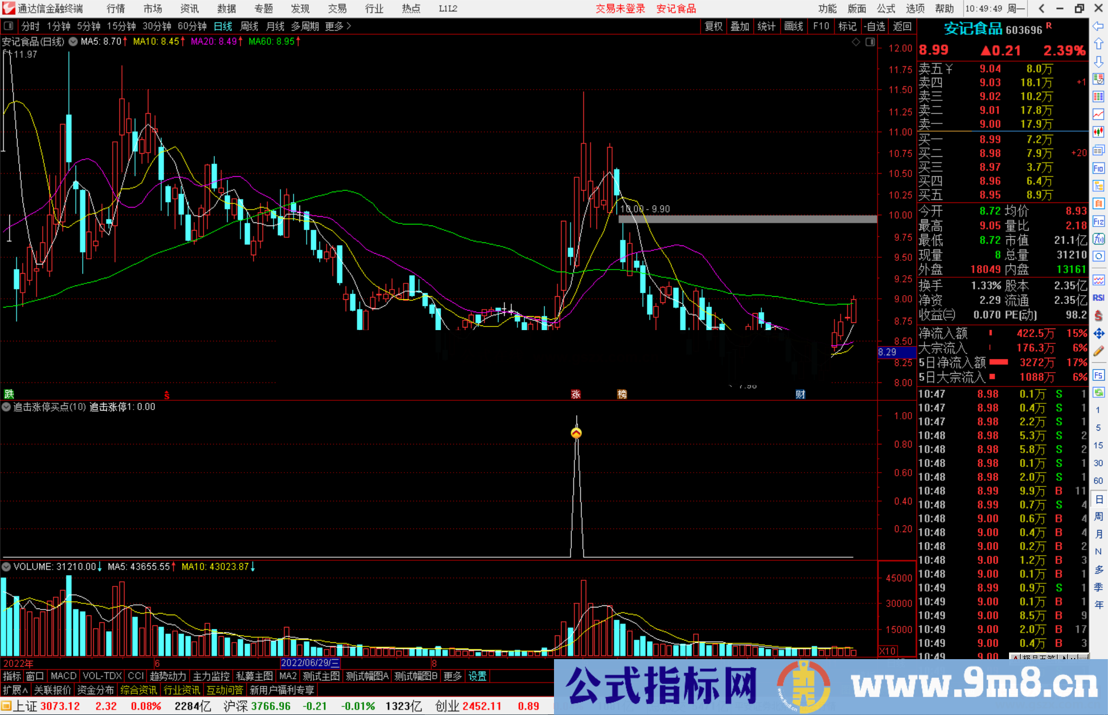 通达信追击涨停买点副图指标公式