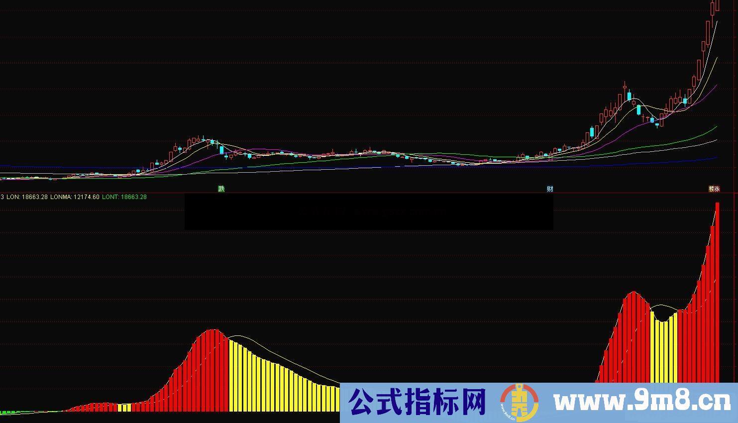 通达信多空量线副图指标 源码