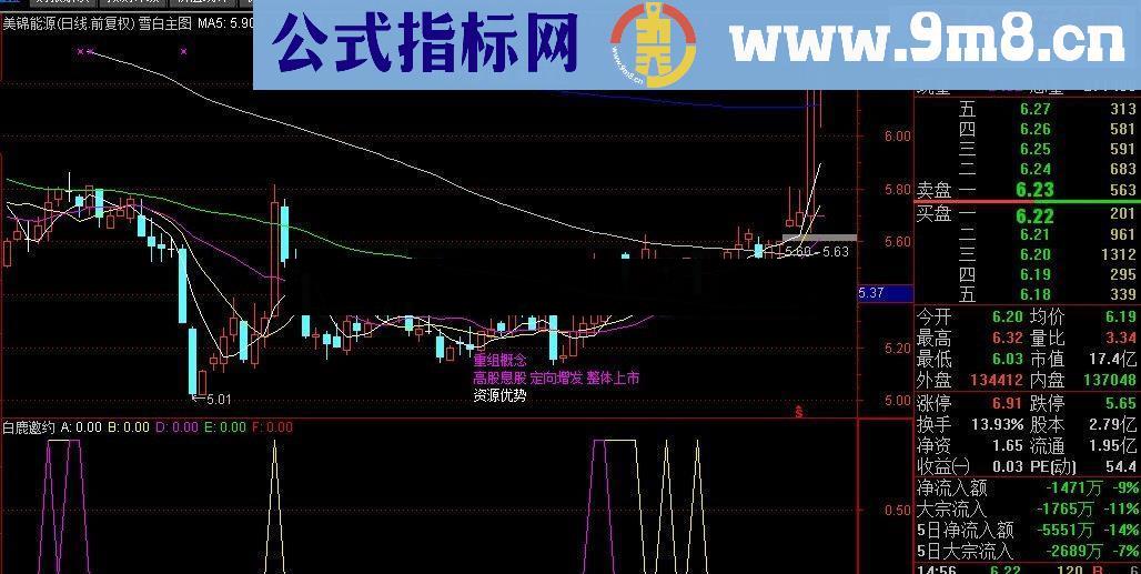 白鹿邀约&白雪主图－股茫的笨办法