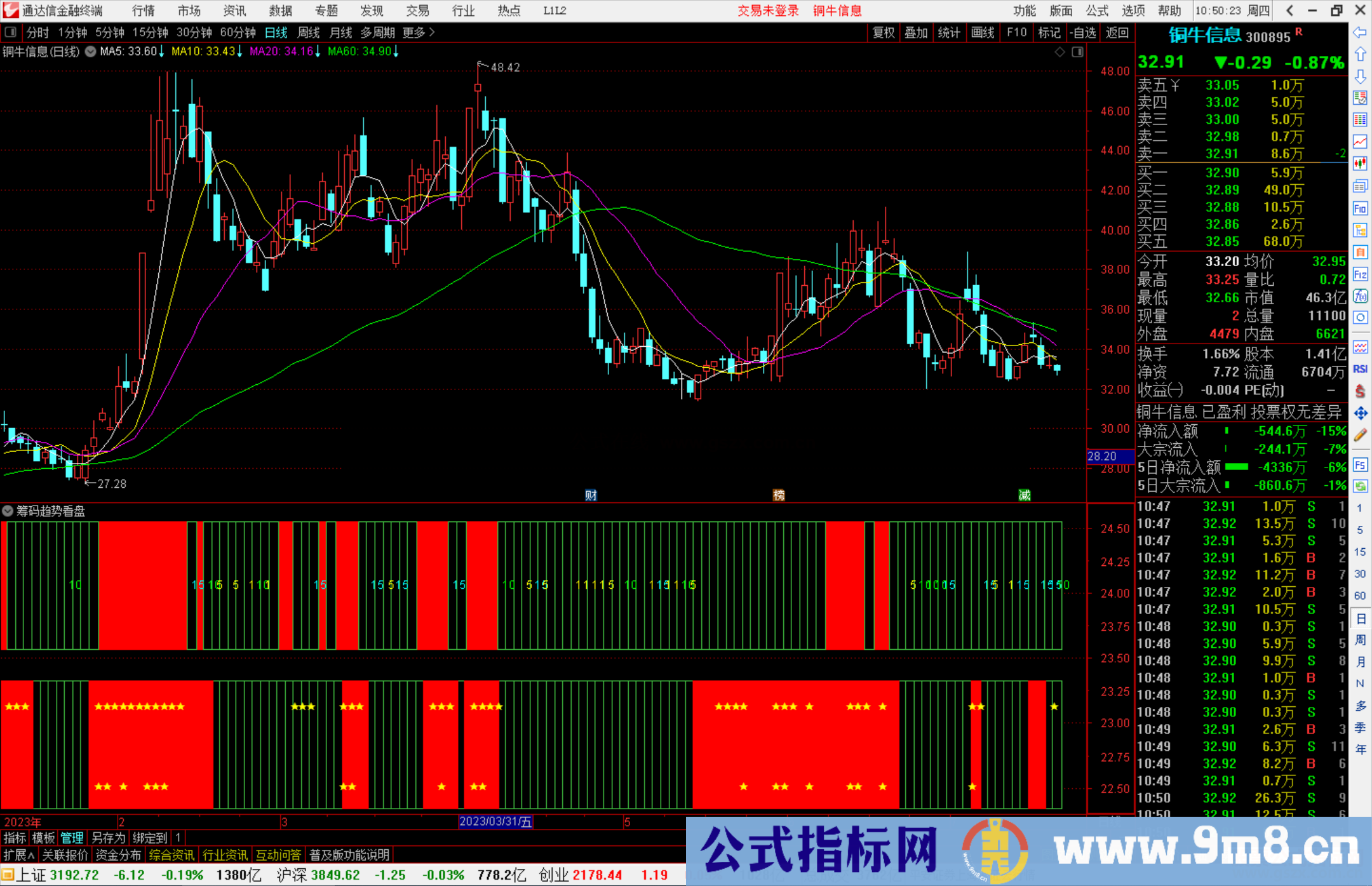 通达信筹码趋势看盘，牛气看盘趋势副图指标公式