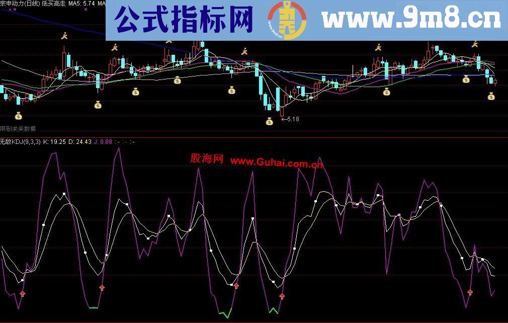 通达信多年自用主图指标