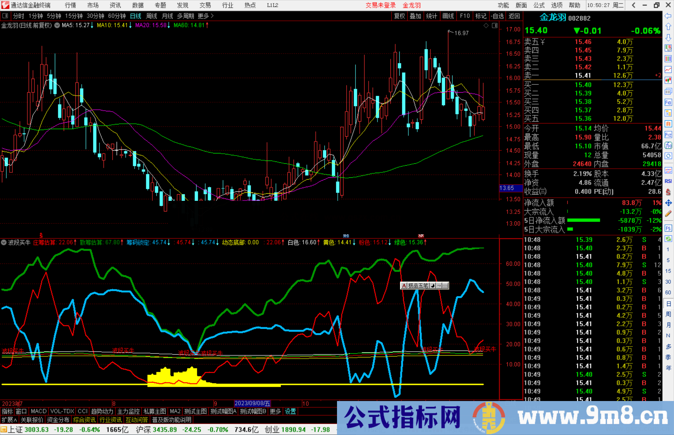 通达信波段买牛指标公式源码副图