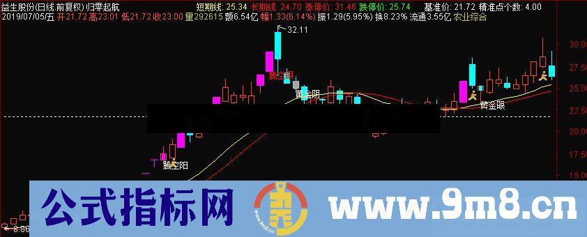 通达信姜灵海归零起航主图指标排序选股源码