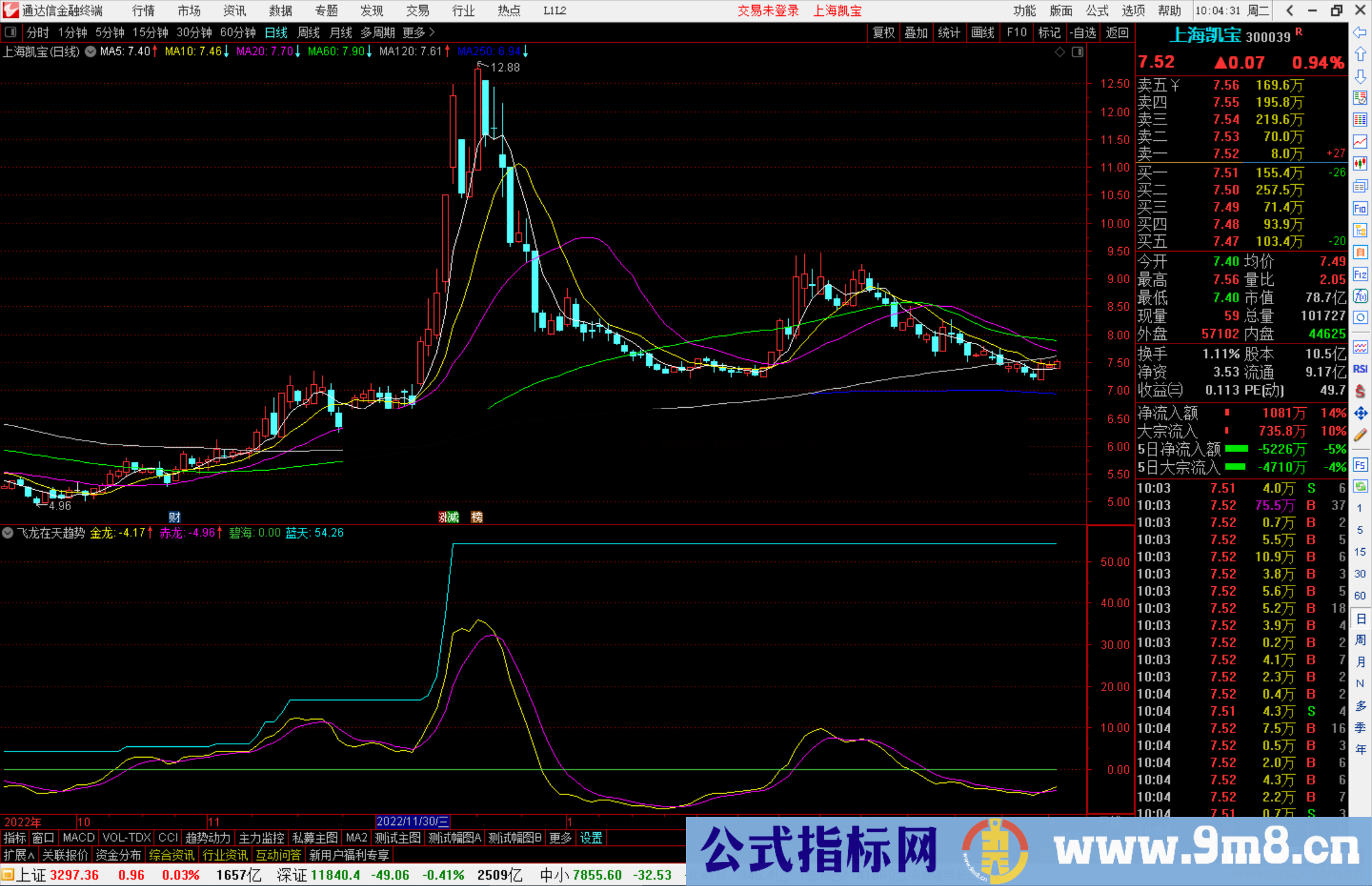 通达信飞龙在天趋势指标公式源码副图