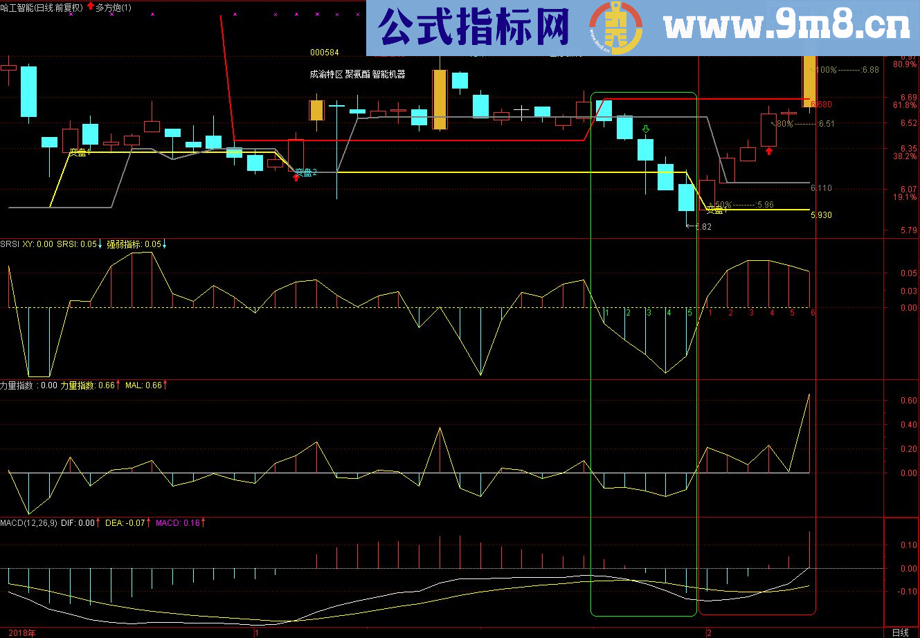 通达信力量指数源码副图贴图