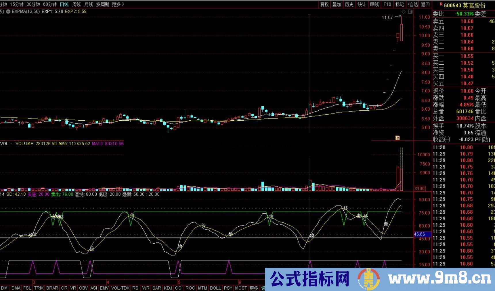 通达信神奇电波副图源码 同花顺/ 贴图