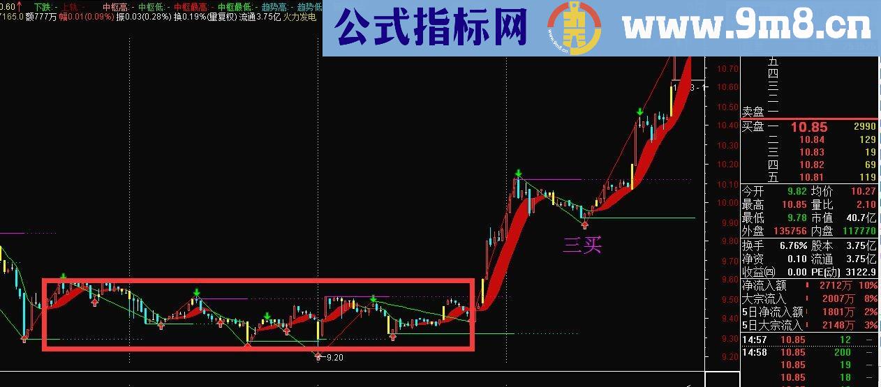 缠论108课公式最终版本 源码