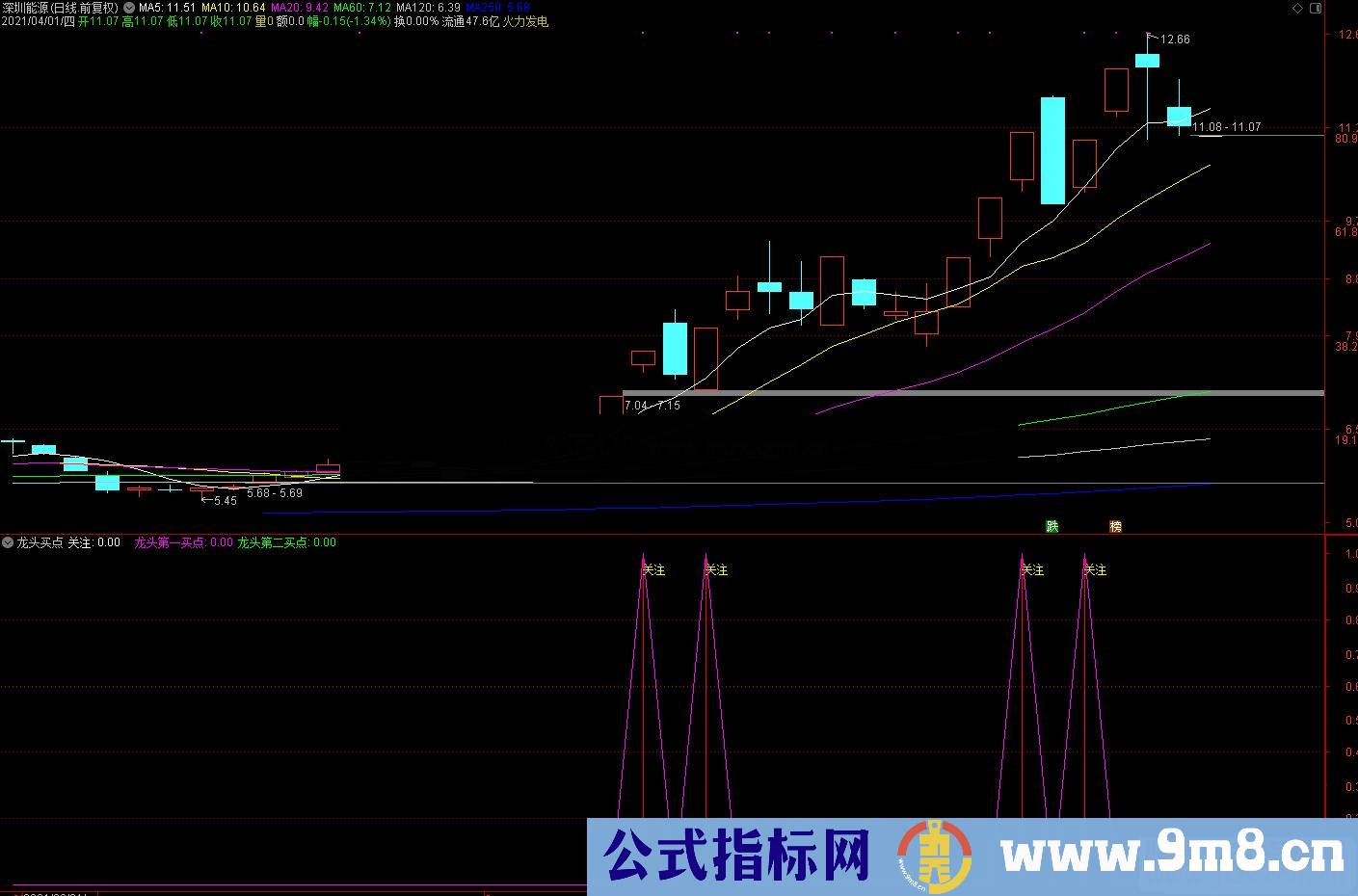 通达信关注龙头买点副图/选股预警源码 