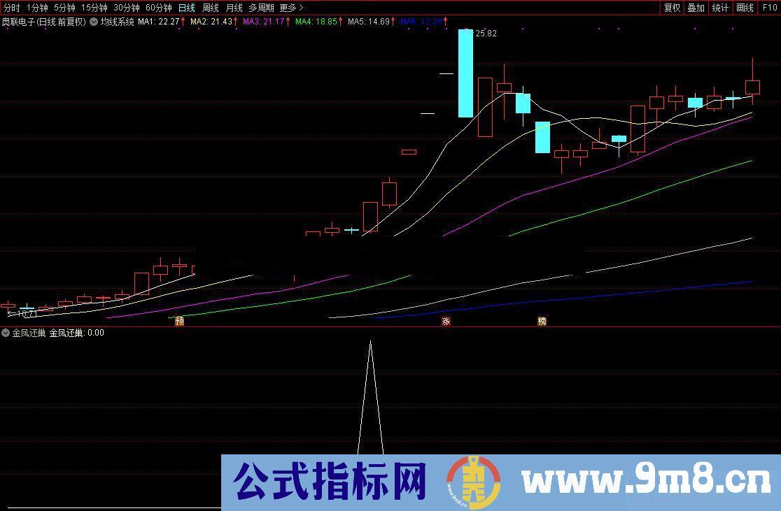 涨停回马枪之四 金凤还巢（源码、副图/选股、通达信大智慧通用）原创指标