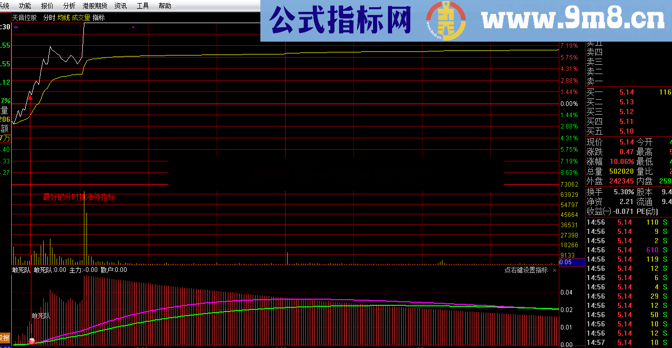 通达信敢死队分时预警涨停指标源码和对应的时时盘中预警公式