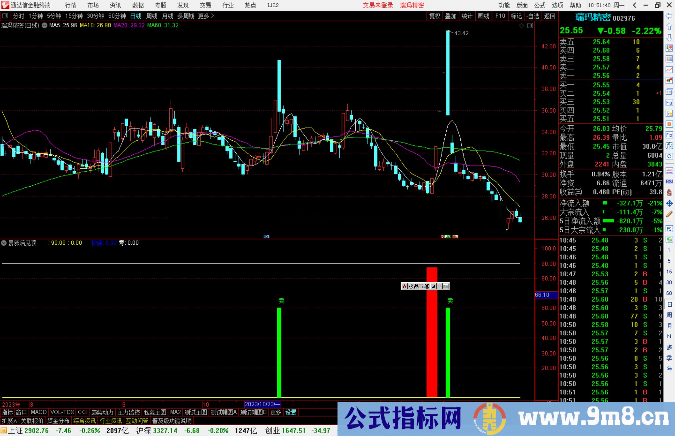 通达信暴涨后见顶 副图指标公式源码