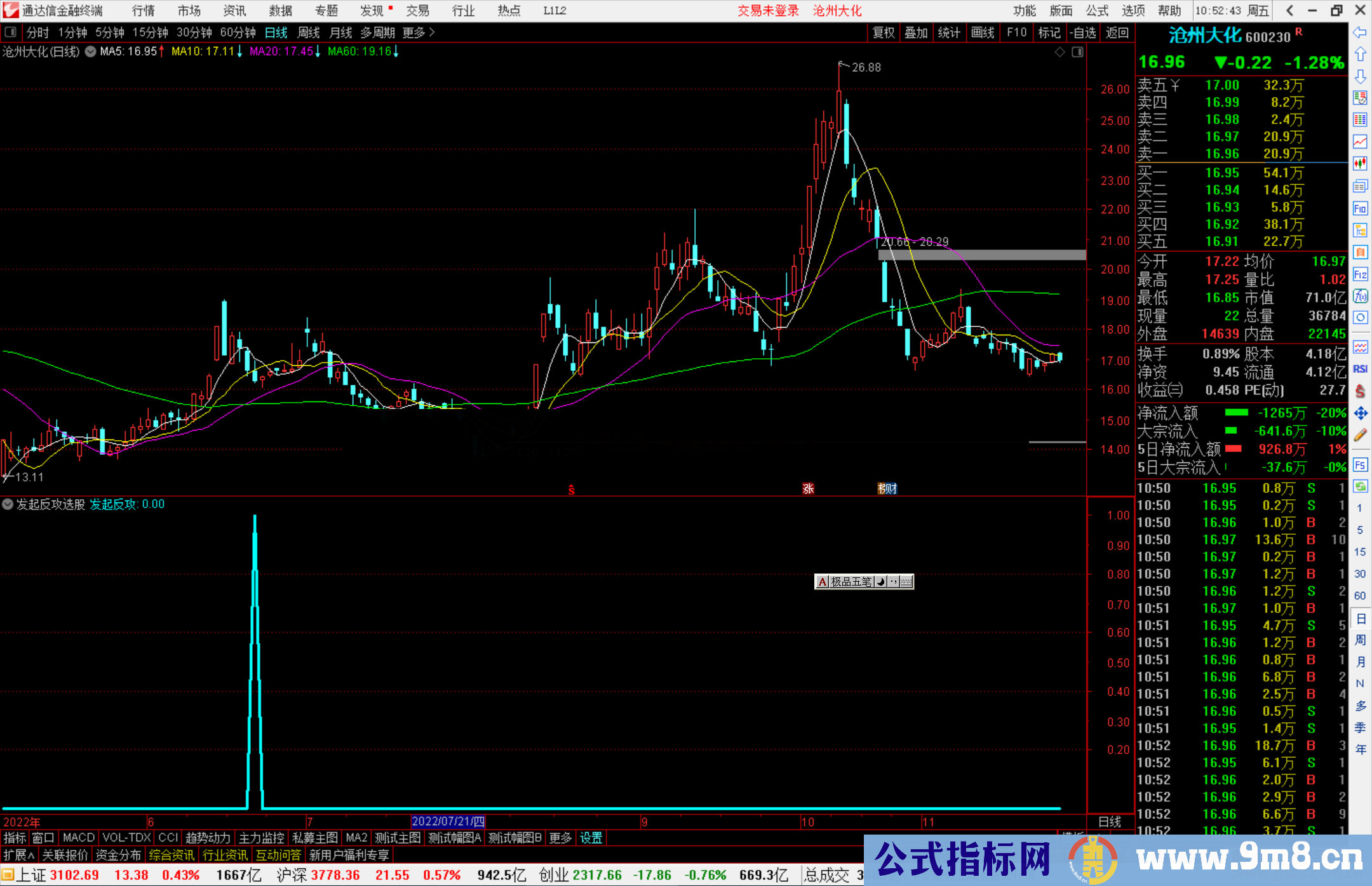 通达信发起反攻选股指标公式源码副图