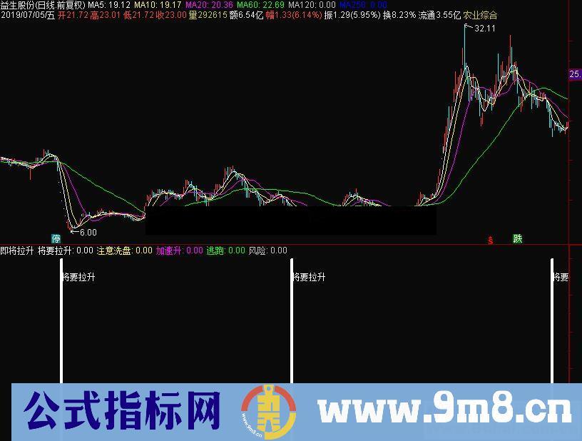 通达信即将拉升副图指标公式源码