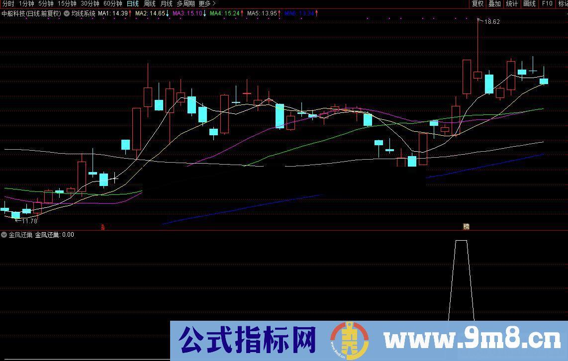 涨停回马枪之四 金凤还巢（源码、副图/选股、通达信大智慧通用）原创指标