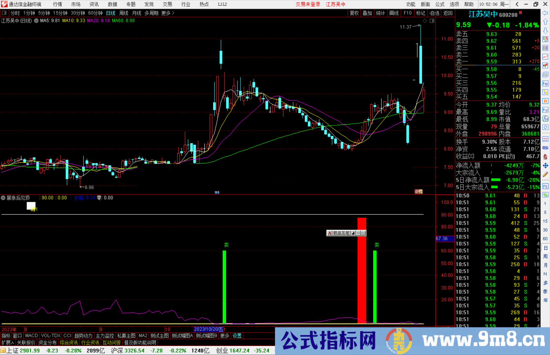 通达信暴涨后见顶 副图指标公式源码