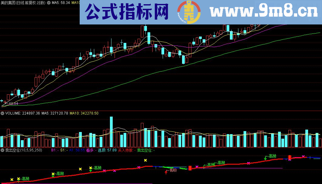 通达信卖出空仓高抛低吸源码