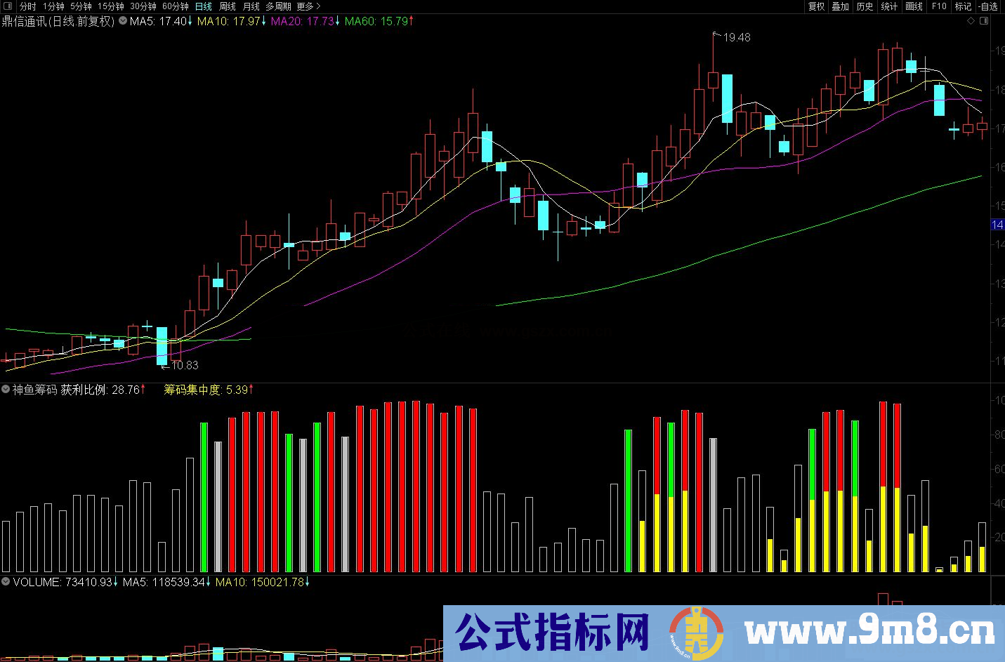 通达信神鱼筹码副图指标源码