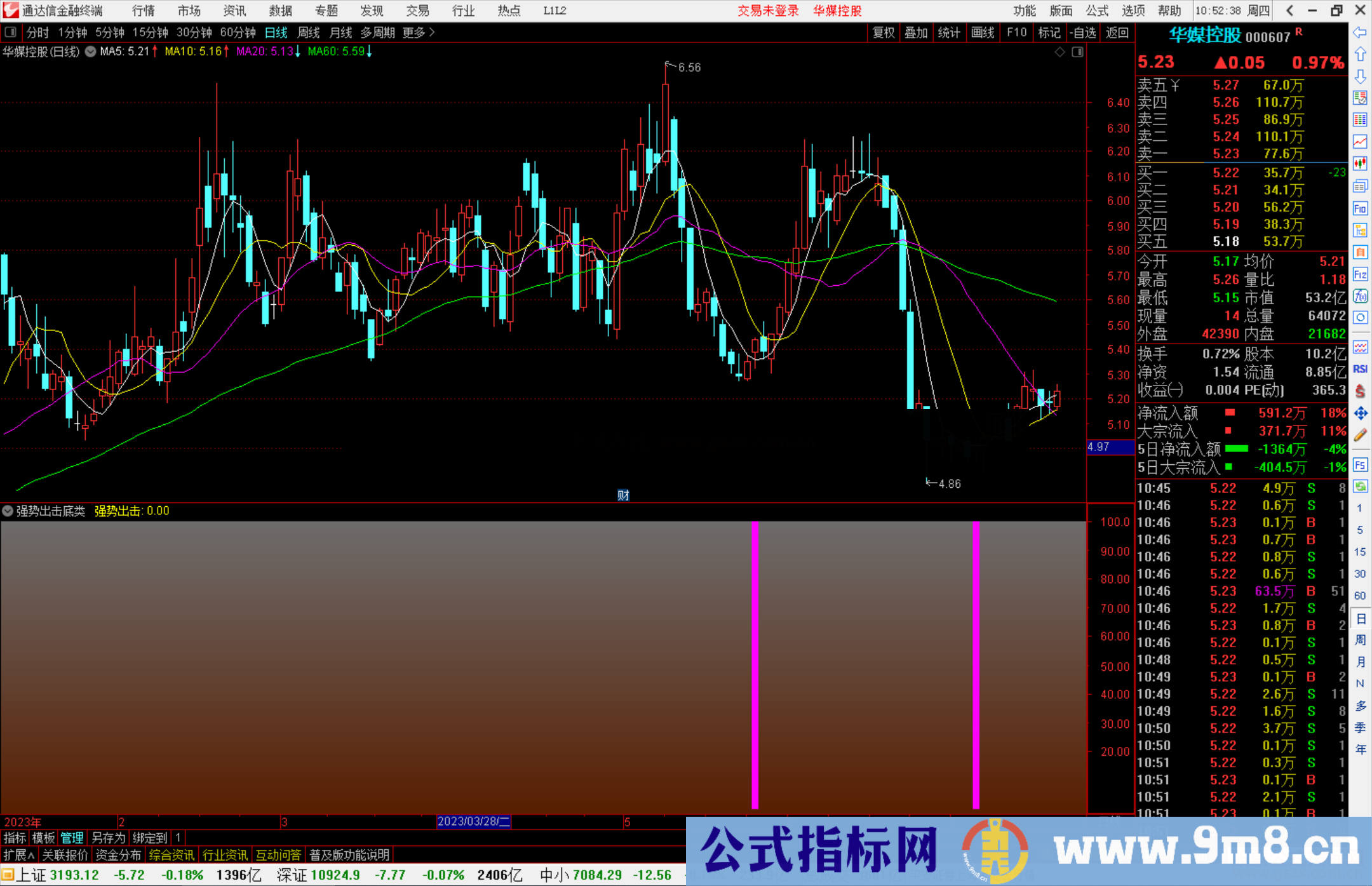 通达信强势出击底类指标指标副图源码