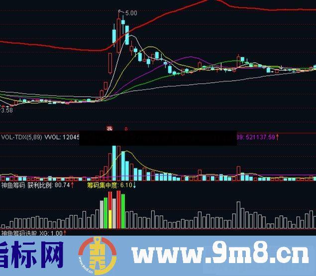 通达信神鱼筹码副图指标源码