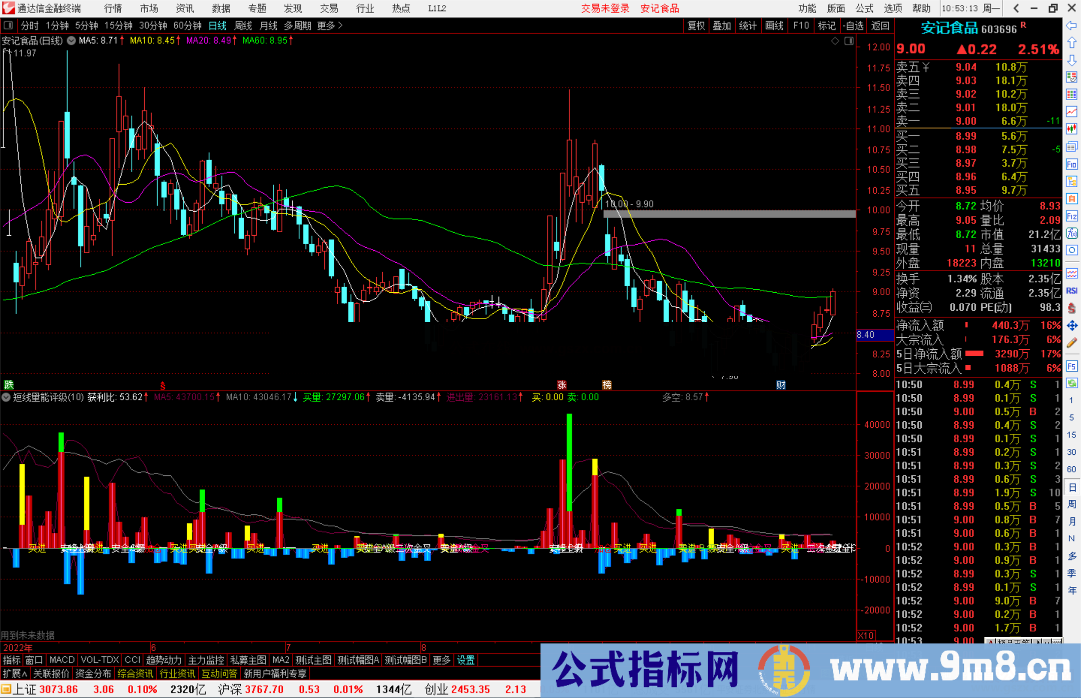 通达信短线量能评级 副图指标公式源码