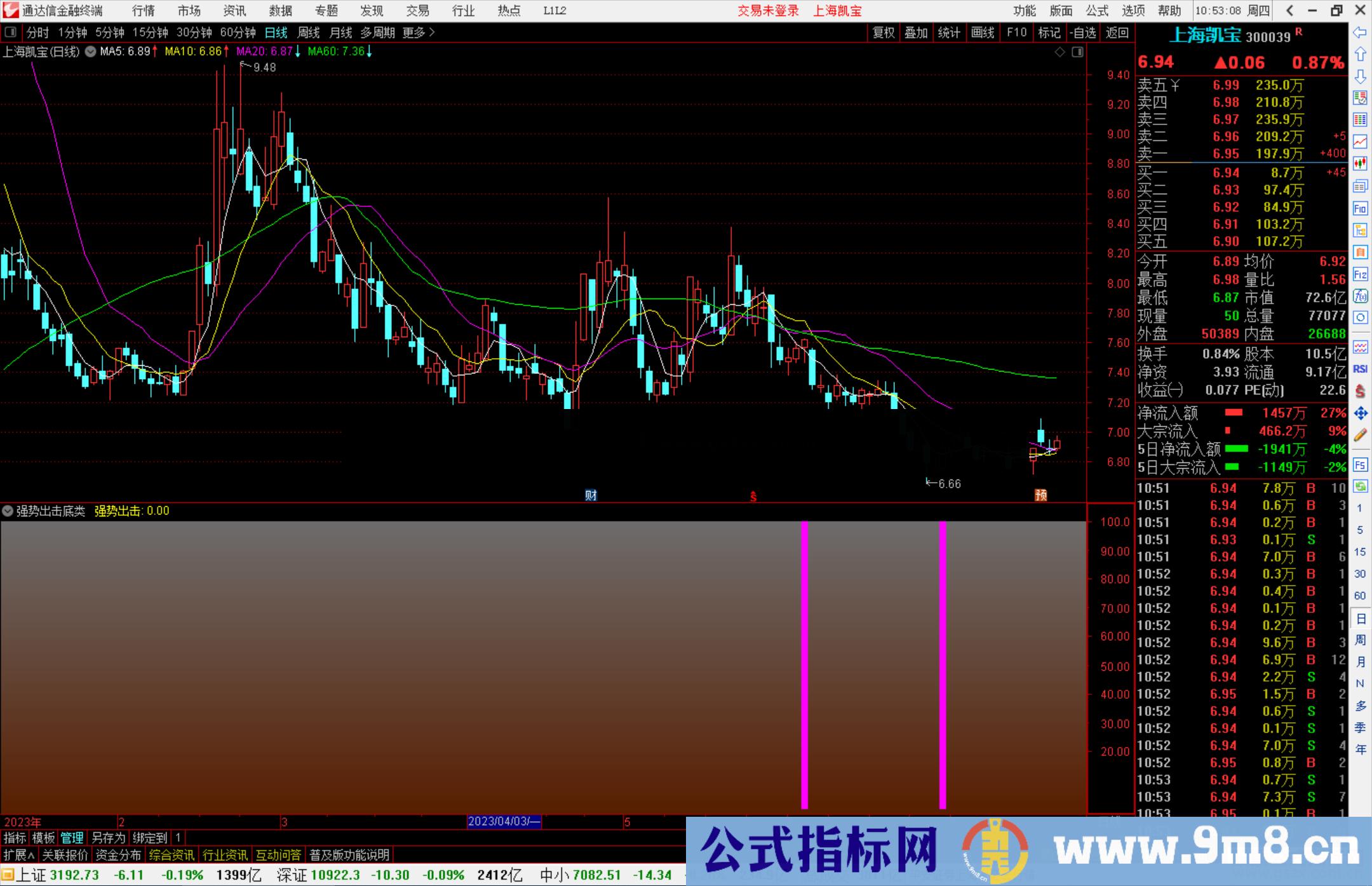 通达信强势出击底类指标指标副图源码