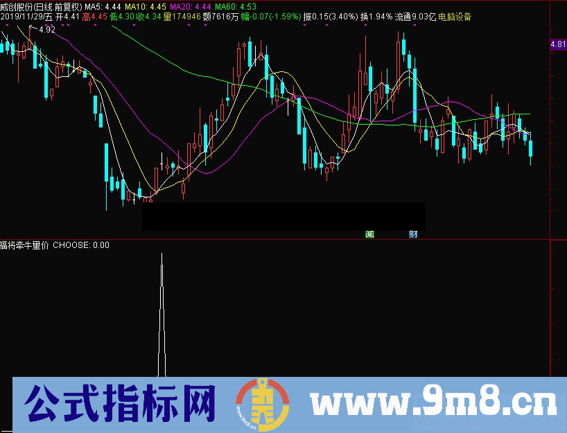 通达信福将牵牛量价一副图/选股指标 源码