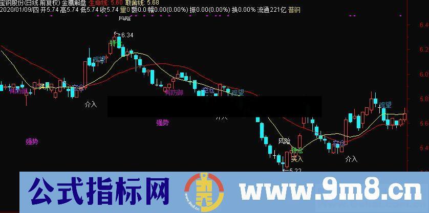 通达信金鹰解盘主图指标源码贴图