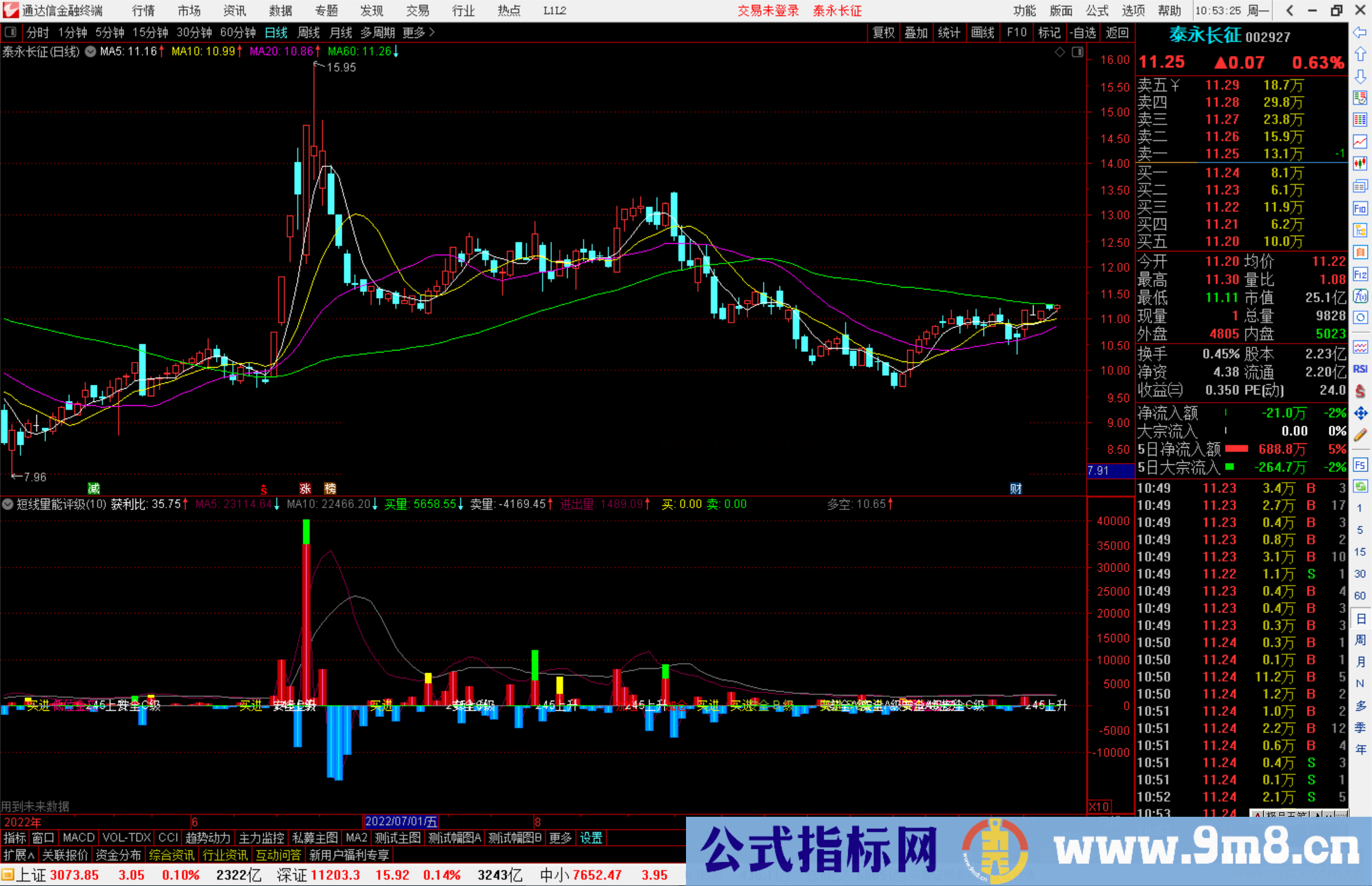 通达信短线量能评级 副图指标公式源码