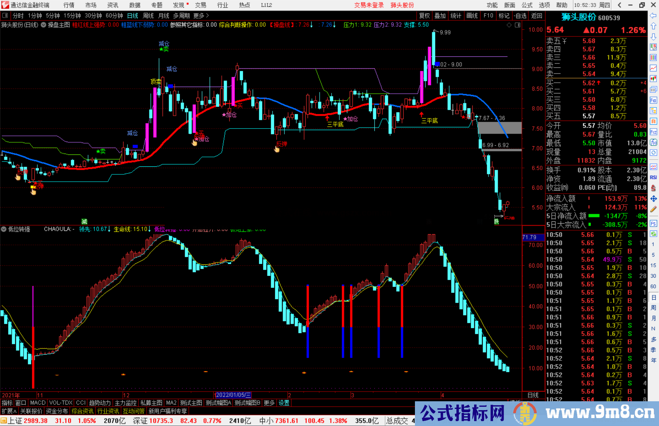 通达信底部介入低位转强 开始拉升副图指标公式源码 无未来