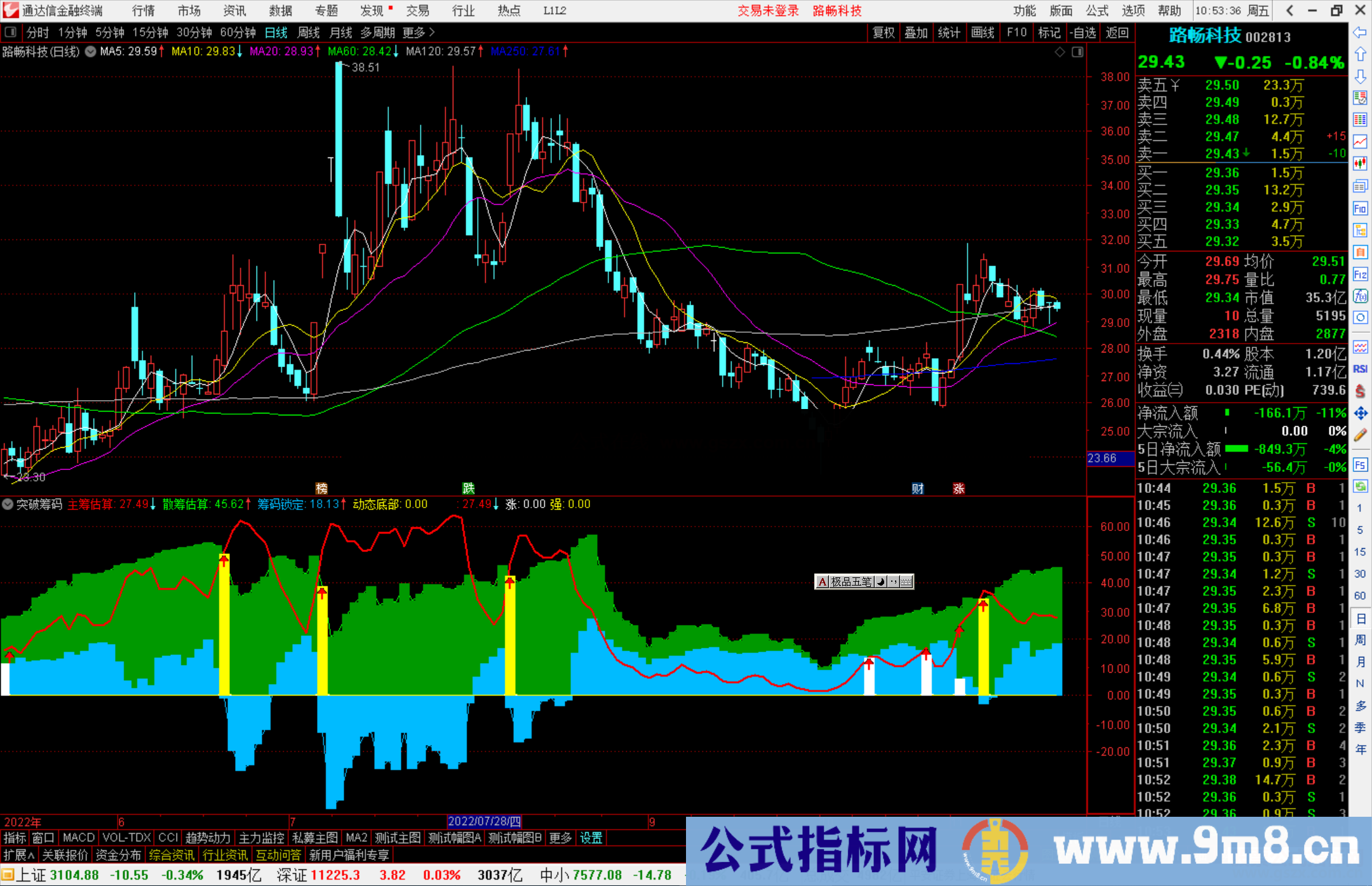 通达信突破筹码指标公式源码副图