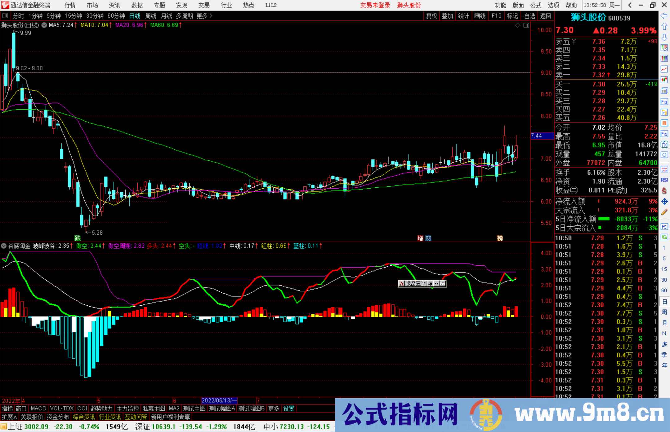 通达信谷底淘金指标公式源码副图