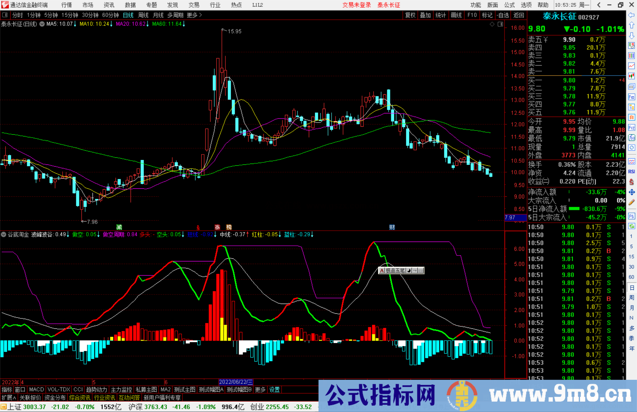 通达信谷底淘金指标公式源码副图