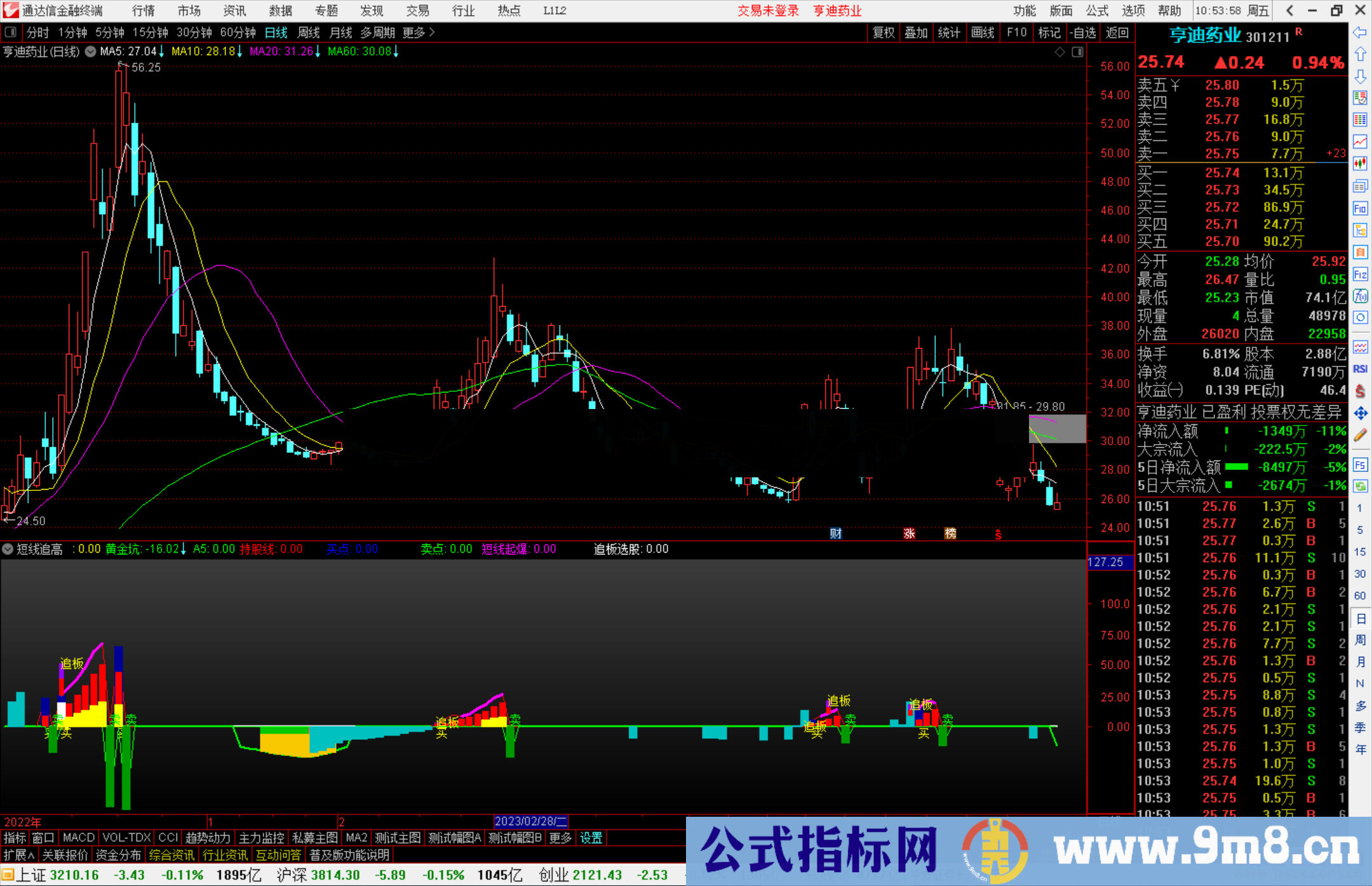 通达信短线追板指标公式源码