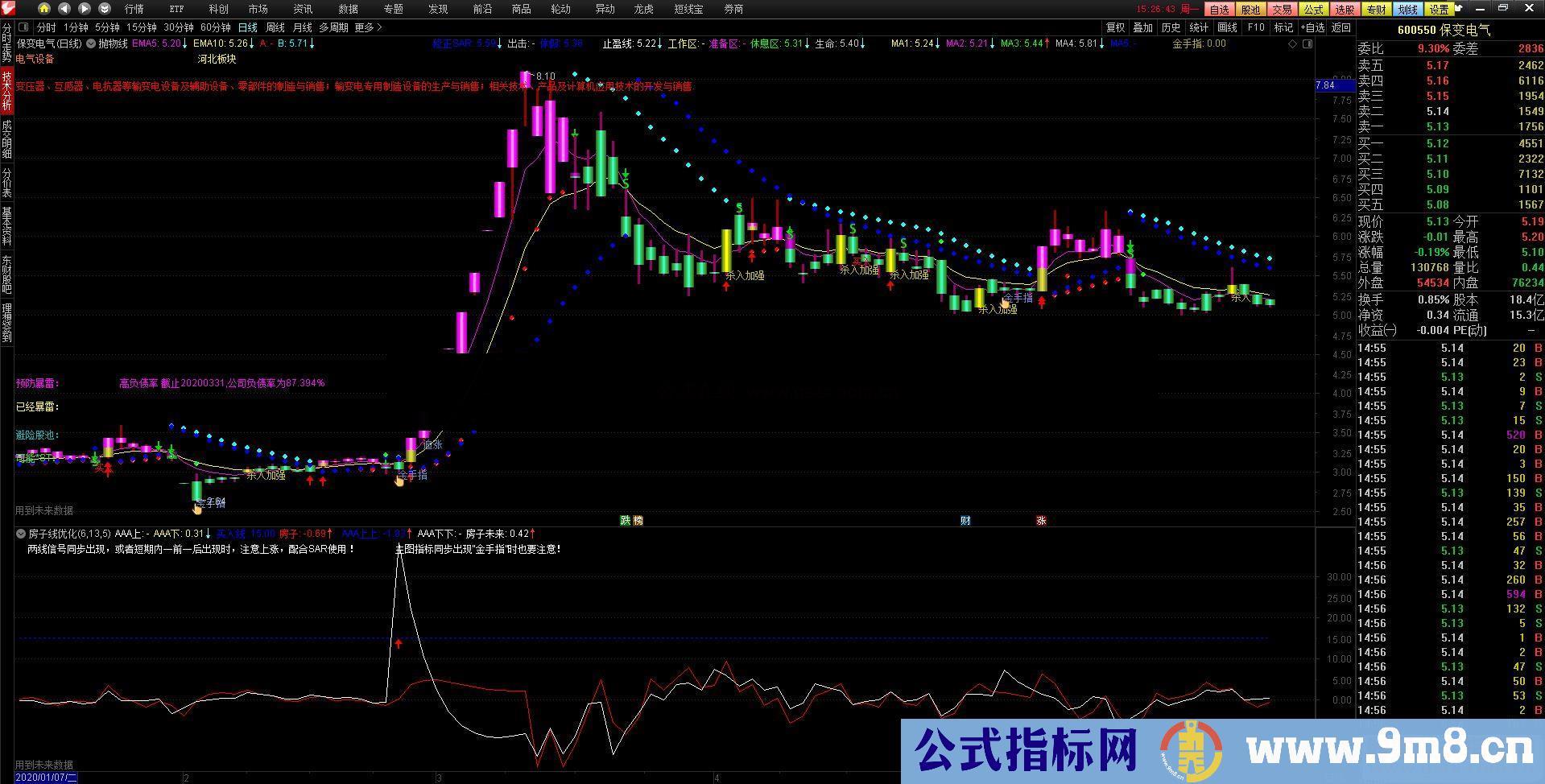 通达信房子线优化版副图指标有未来 无加密