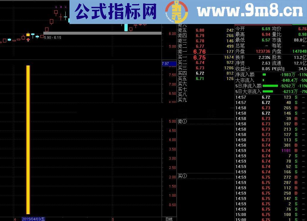 MACD零上粘合 主图 选股 幅图 思路 源码