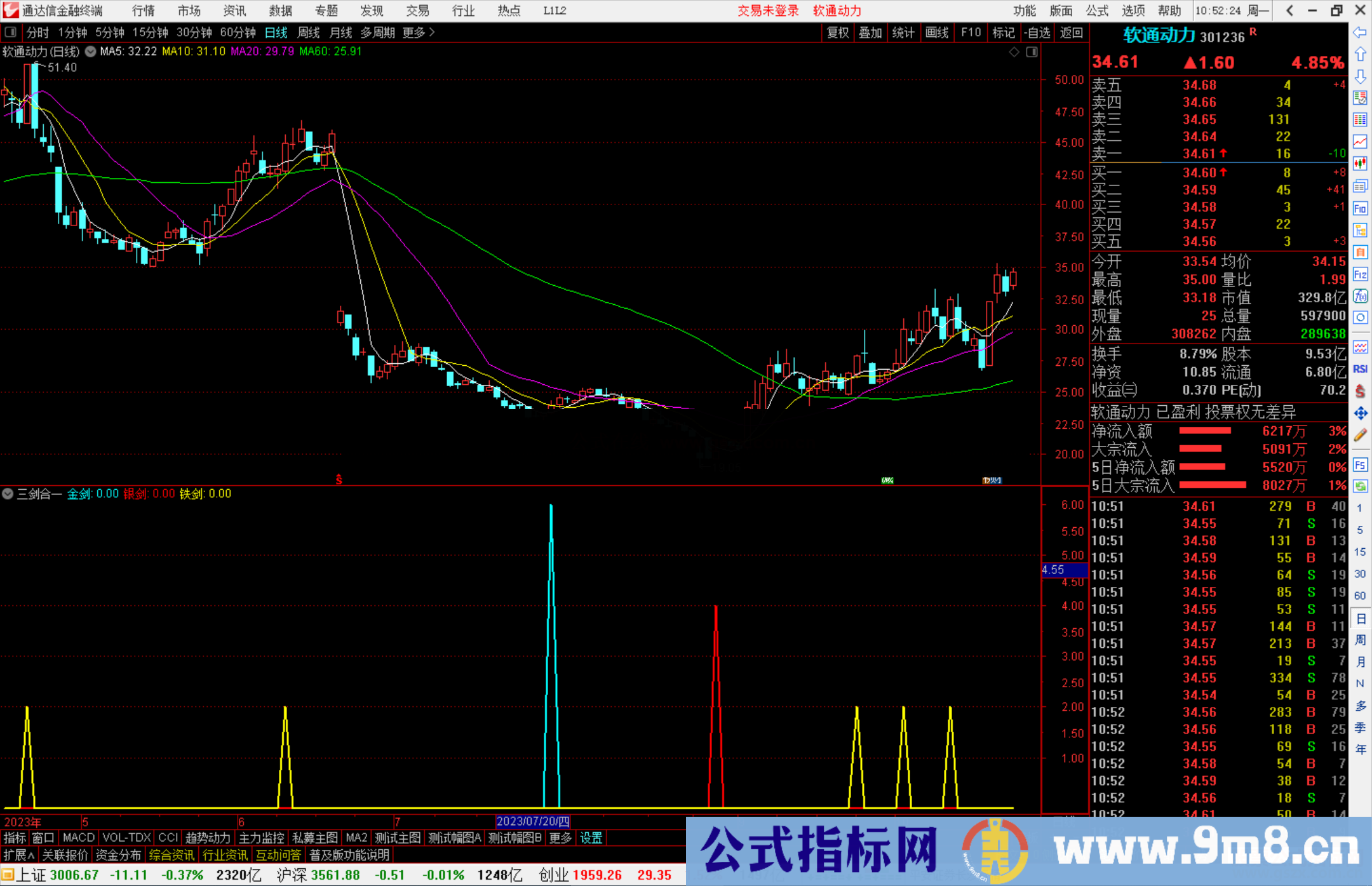 通达信三剑合一指标公式源码附图