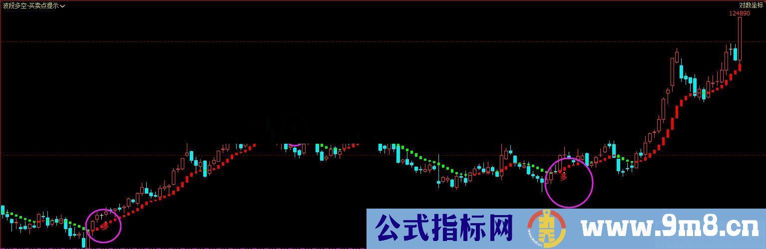 通达信精准买卖点主图指标密无未来