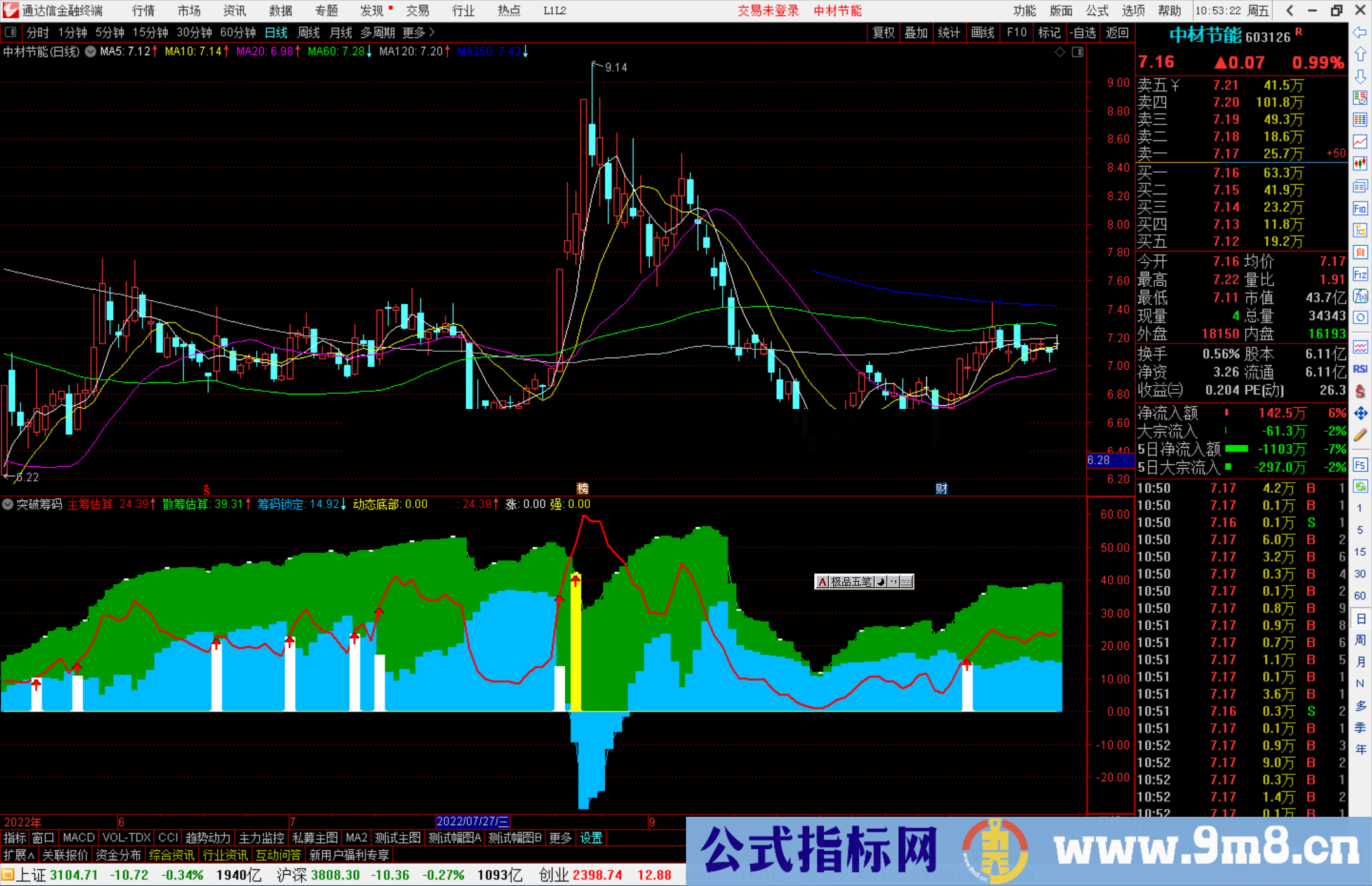 通达信突破筹码指标公式源码副图