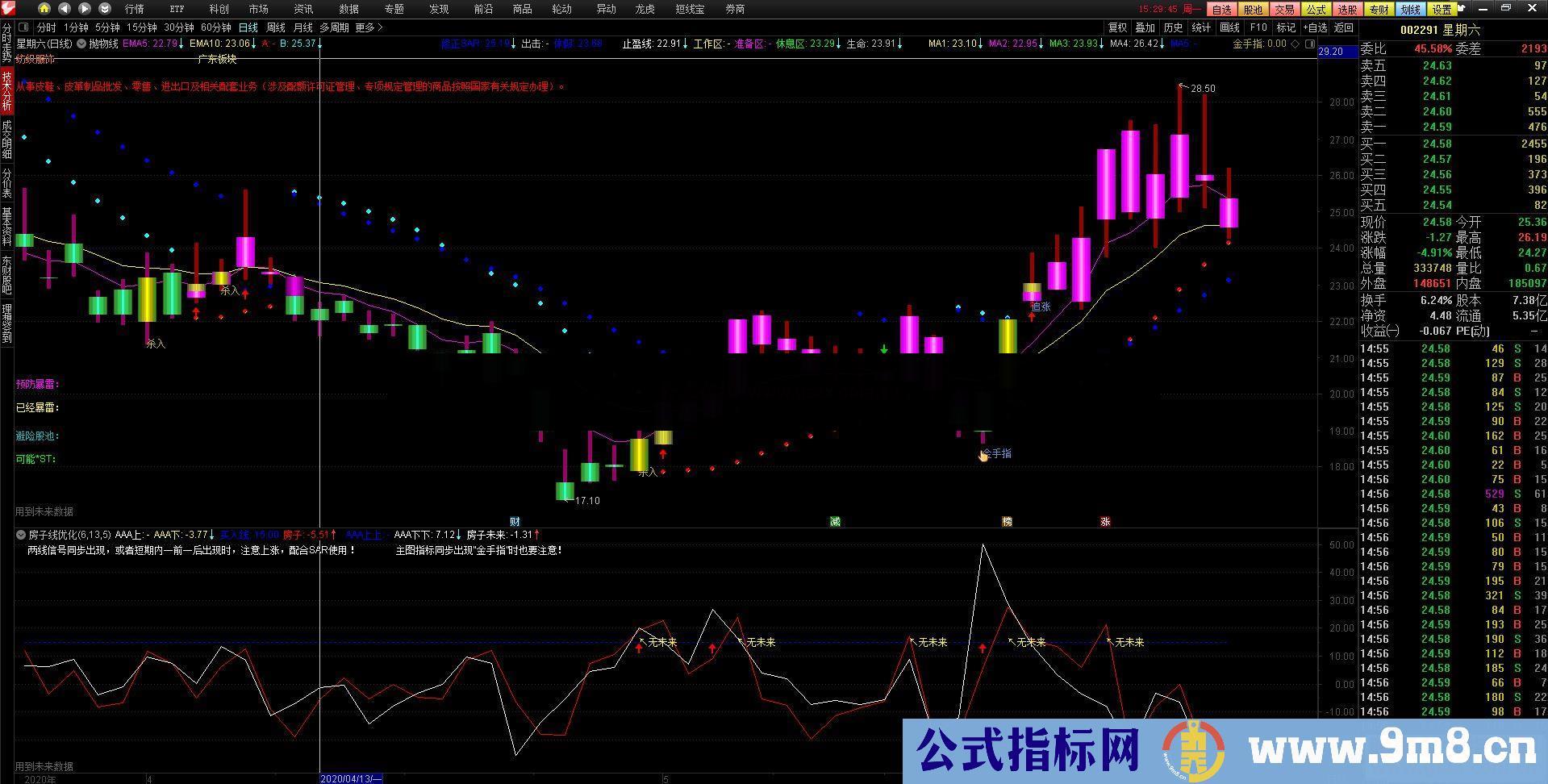 通达信房子线优化版副图指标有未来 无加密