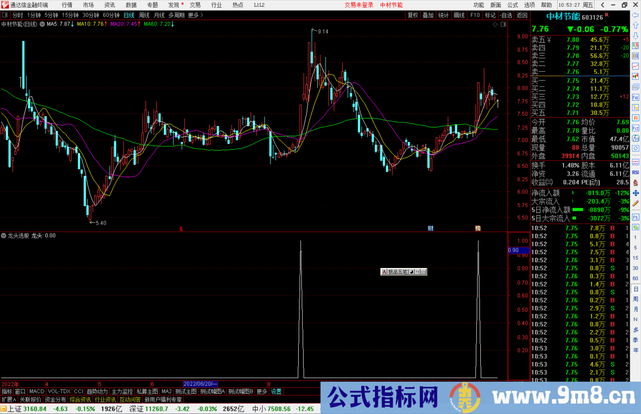 通达信龙头选股公式源码副图