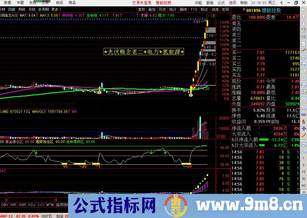 通达信《神趋势》副图指标源码 指标捉妖