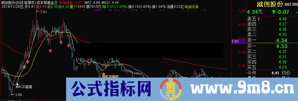 通达信成本背离金叉副图指标 源码