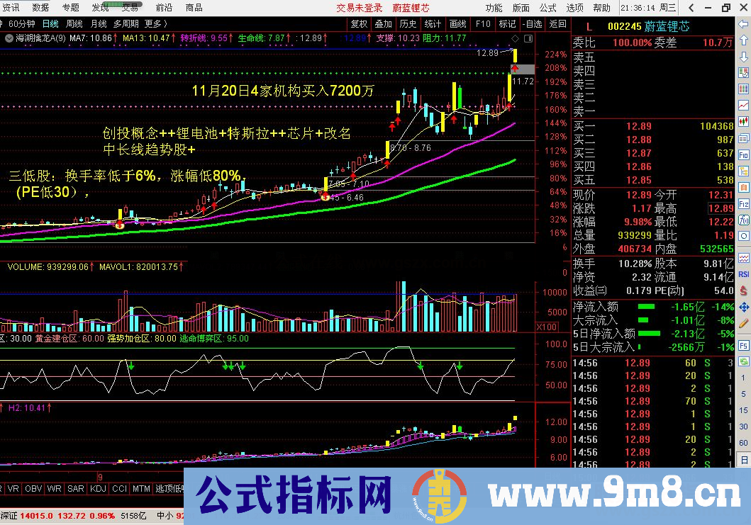 通达信《神趋势》副图指标源码 指标捉妖