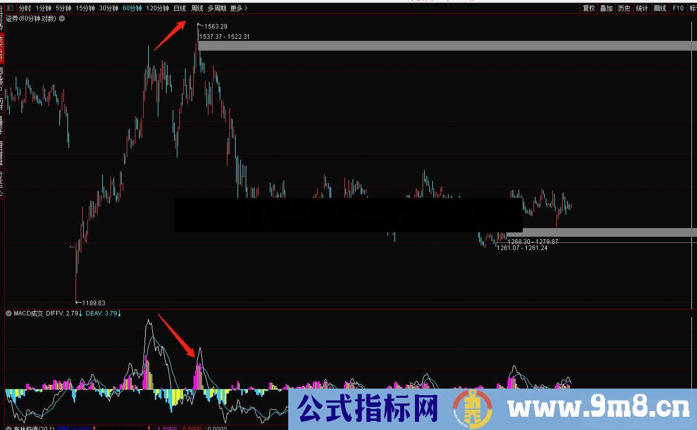 通达信成交量MACD化副图指标 源码无未来