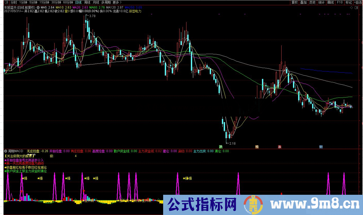 通达信有庄控盘修改版副图源码 