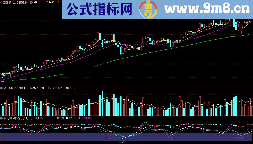 通达信获利KDJ公式源码