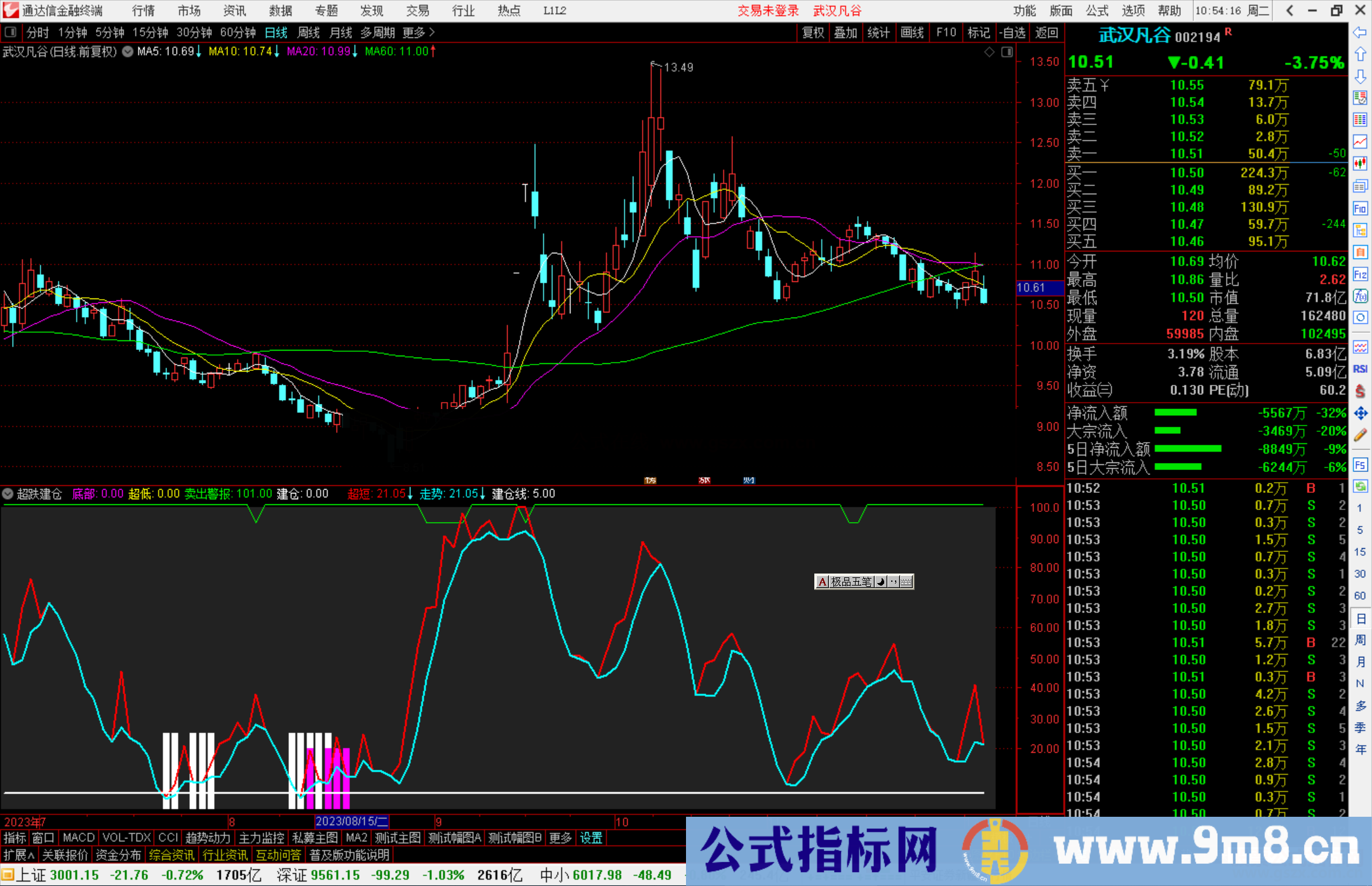 通达信超跌建仓指标公式源码副图